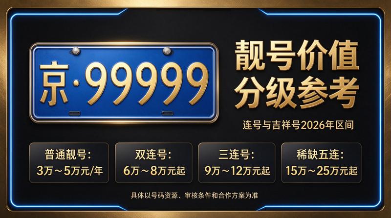 北京车牌指标办理流程示意图
